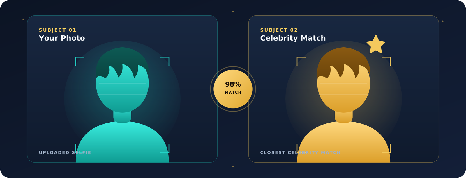 Celebrity Lookalike Finder: Which Star Do You Look Like?
