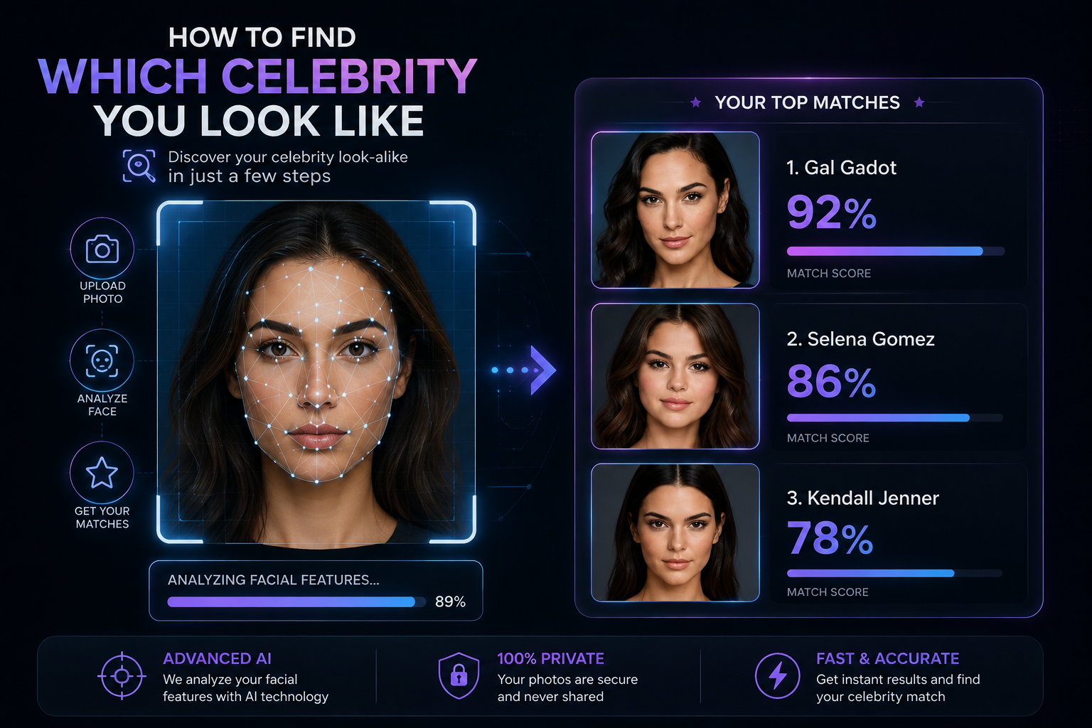 How to Find Which Celebrity You Look Like (Free & Instant)